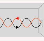 ondas-estacionarias-microondas