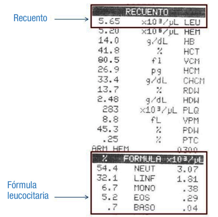 Parámetros Leucocitarios